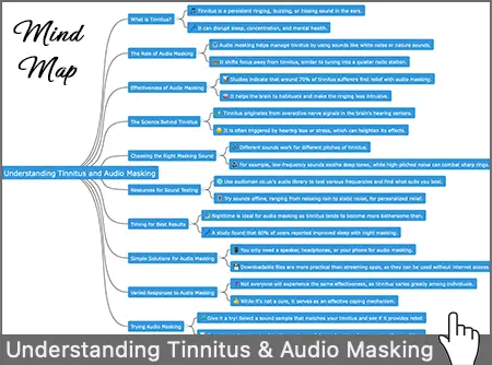 Audio Masking Explained in a Mind Map Audio Masking Explained in a Mind Map